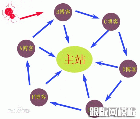 快速排名案例2