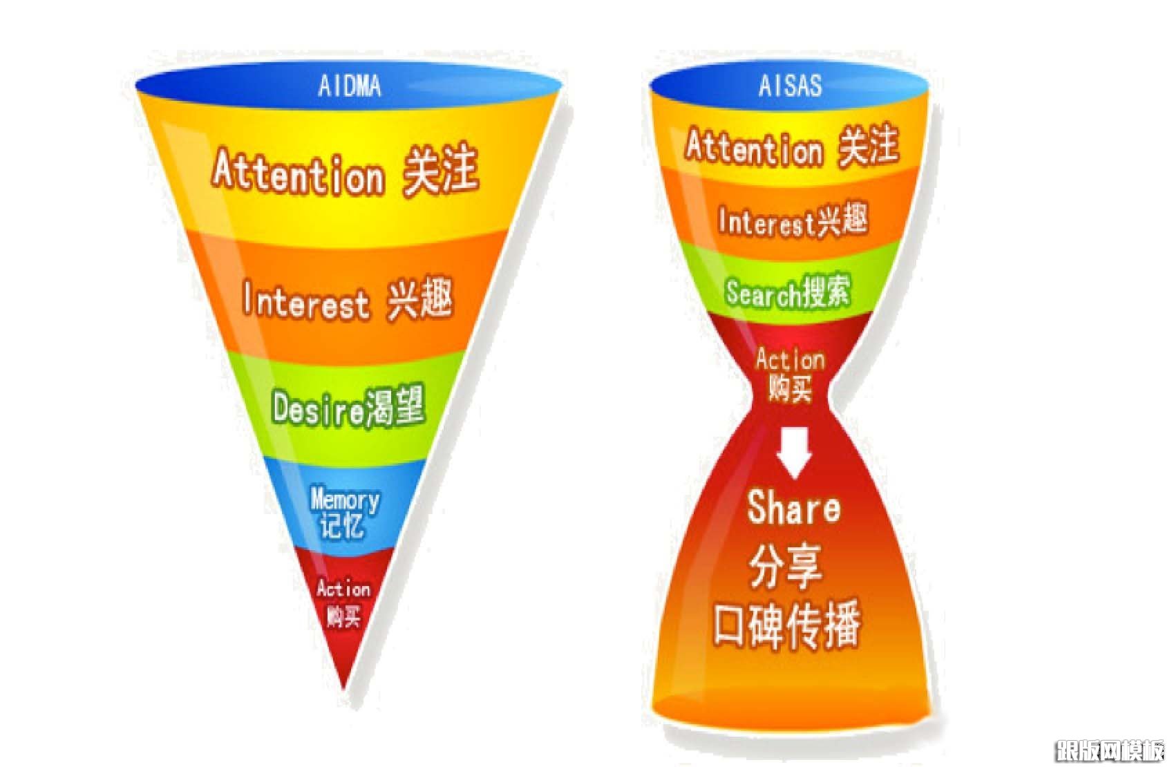 SEO优化
