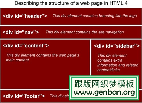 HTML 5 令人期待的 5 项功能 三联教程