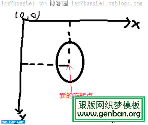 HTML5实验：JavaScript模拟流体效果