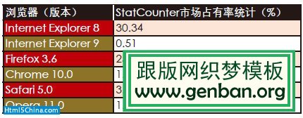 表1