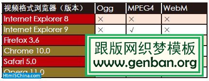 表2