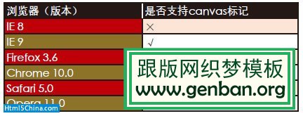 表4