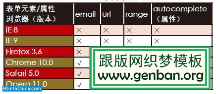 表5