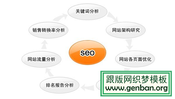 拿什么拯救SEO