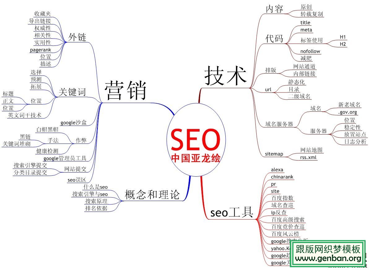拿什么拯救SEO