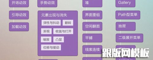 交互动效分类