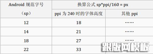sp与px的换算公式