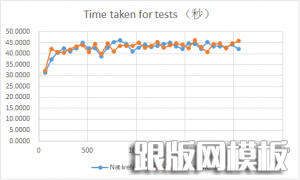 NginxHttpMemcMC-vs-NativeMC-benchmark-2013091301