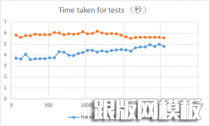 NginxHttpMemcMC-vs-NativeMC-benchmark-2013091305