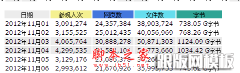 点击图片放大 Highslide JS